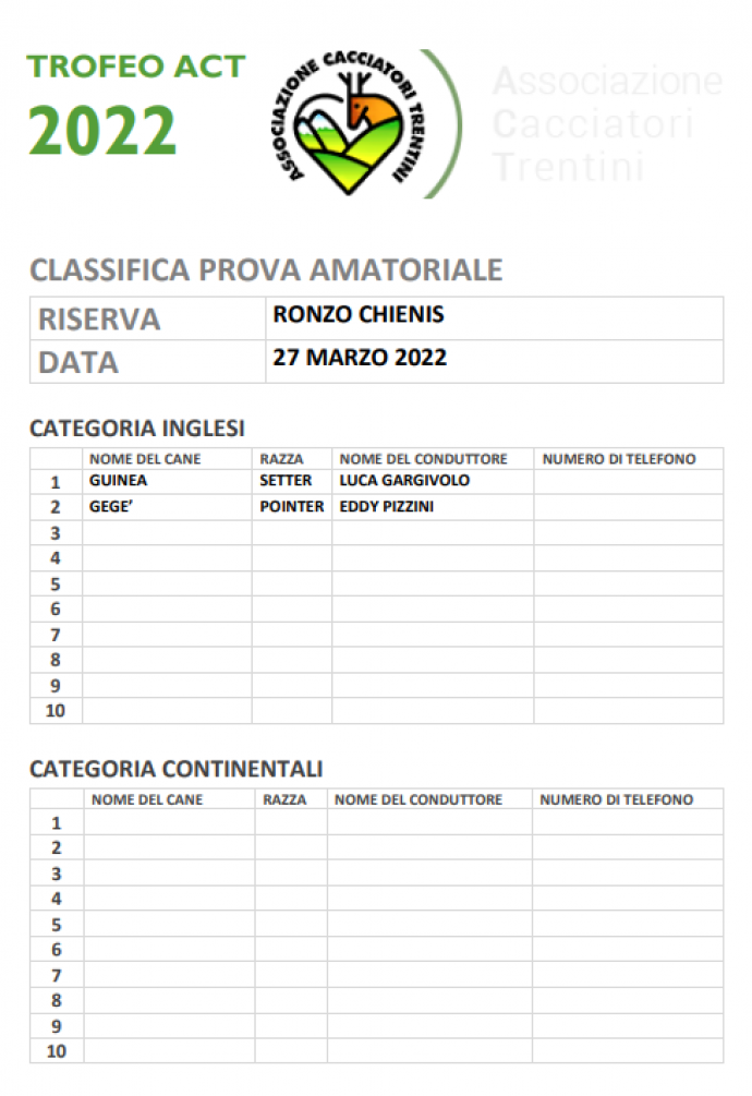 Classifica prova amatoriale a beccacce Ronzo Chienis 2022